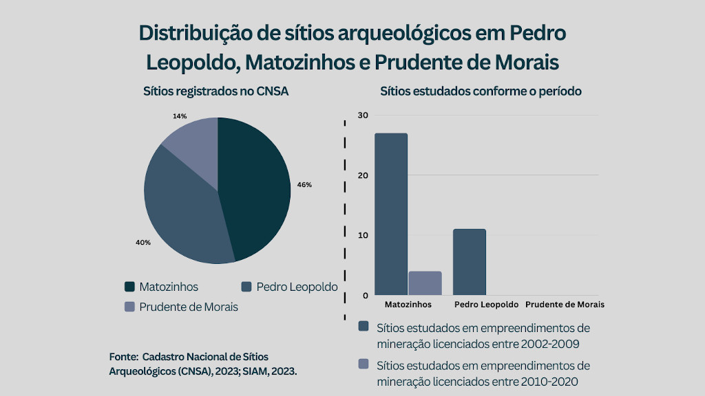 Os desafios para a gestão do patrimônio Espeleo/Arqueológico em Matozinhos, Pedro Leopoldo e Prudente de Morais/MG